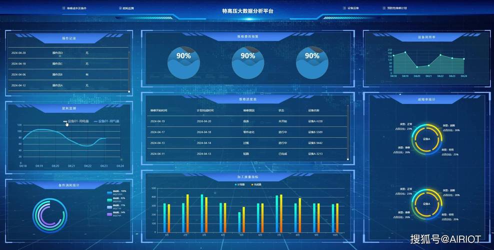 AirIOT特高压智慧运维解决方案 华丽物联网赋能电网安全新高度
