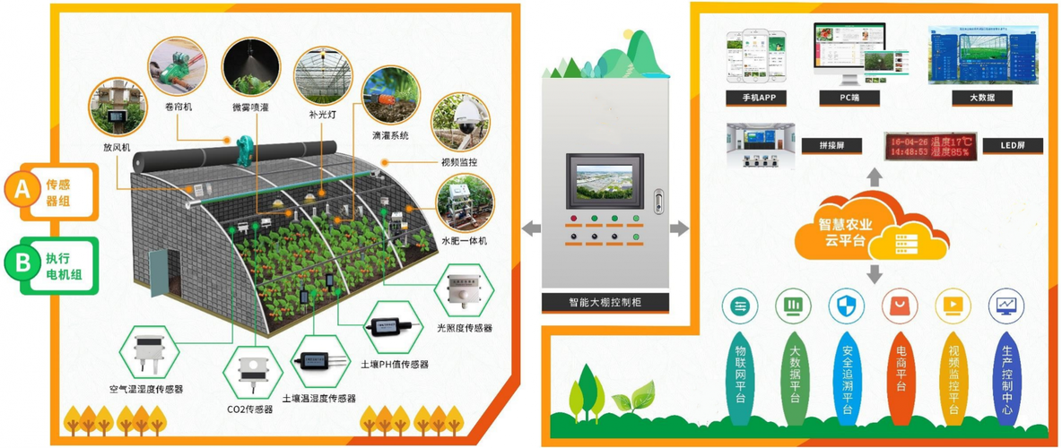 智慧农业物联网解决方案 以华丽物联网为例，重塑现代农业新范式